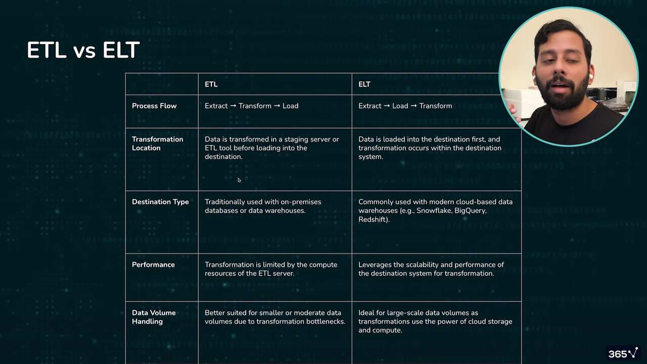 ETL vs. ELT