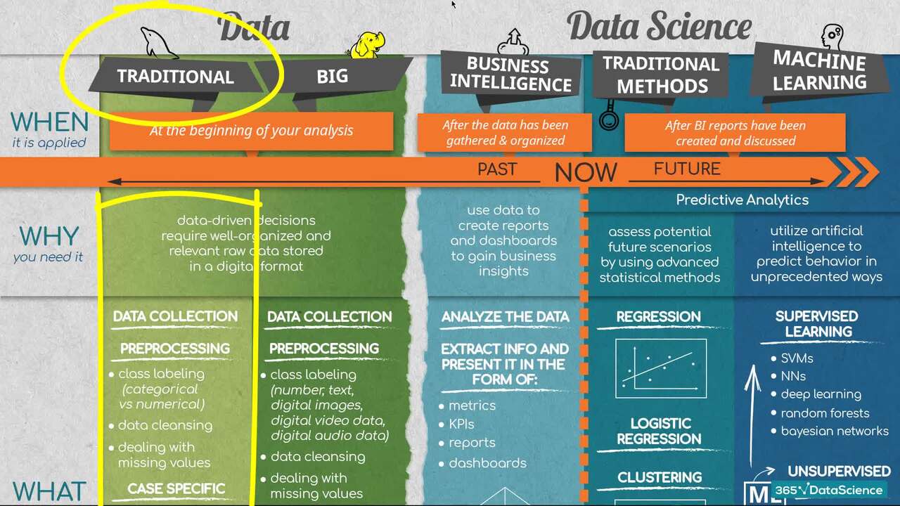 An Overview of our Data Science Infographic