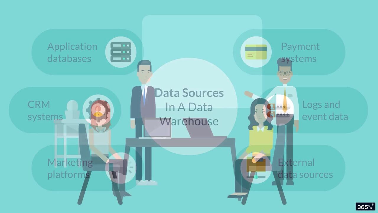iii. What is a data warehouse