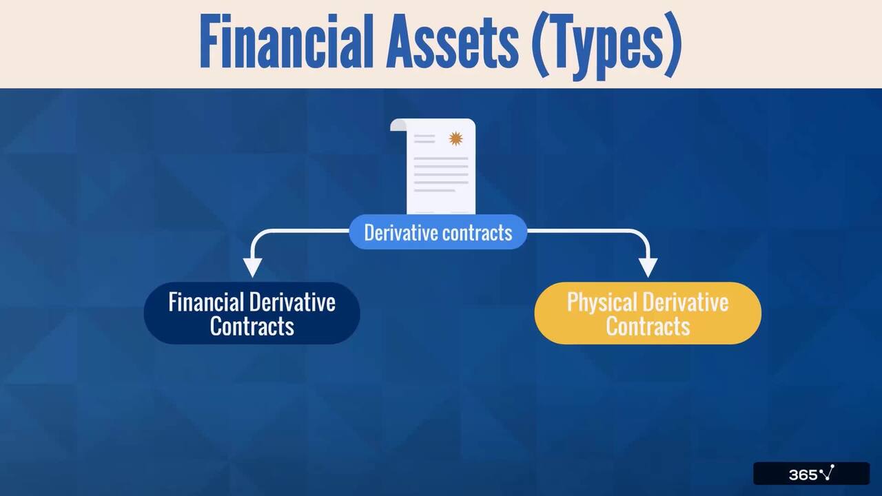 Asset Classification