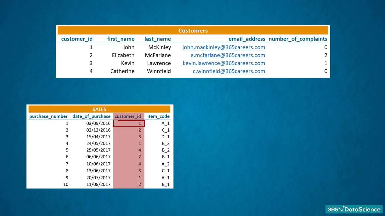 Introduction to databases