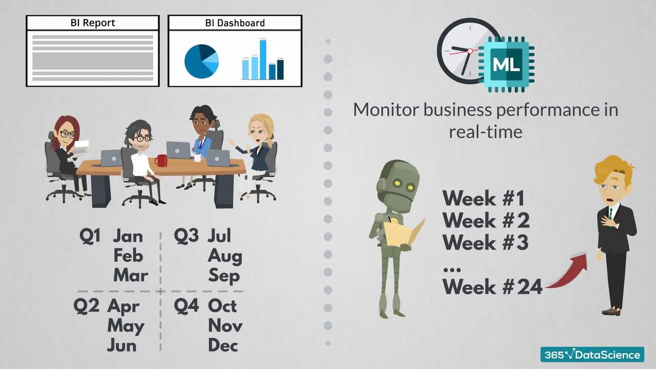 Adding Business Intelligence (BI), Machine Learning (ML), and Artificial Intelligence (AI) to the picture