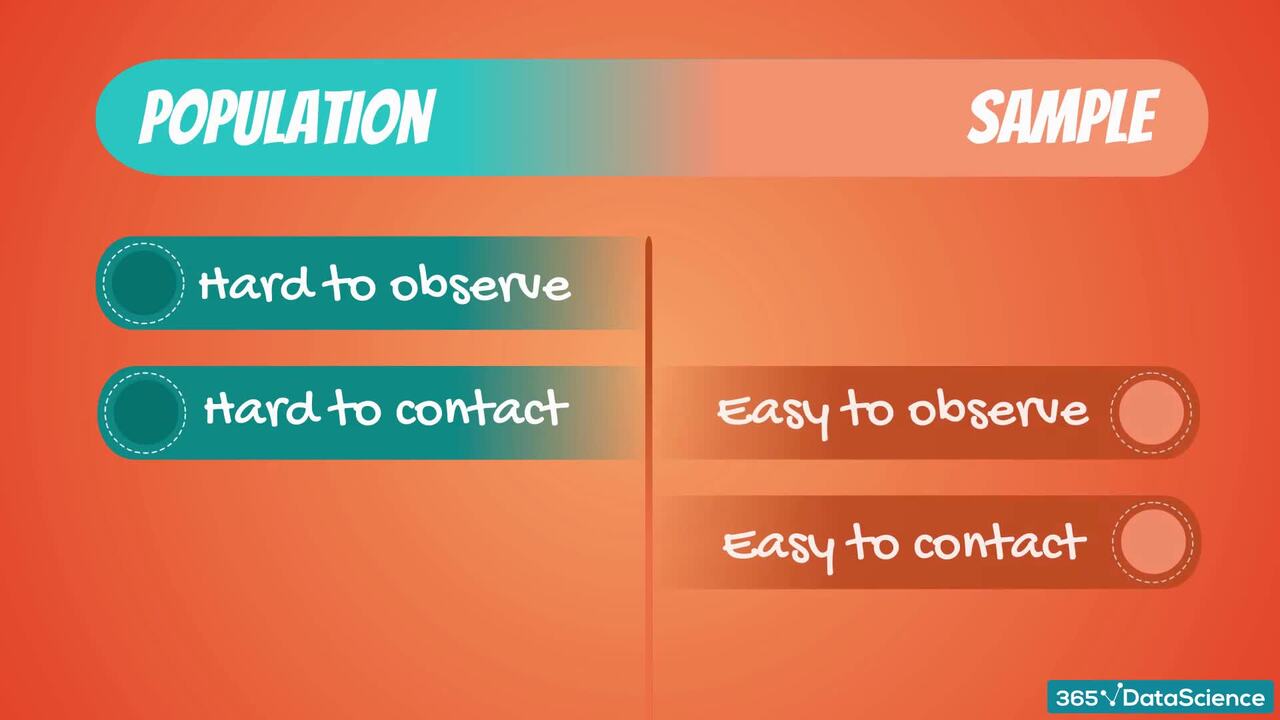 Population vs sample