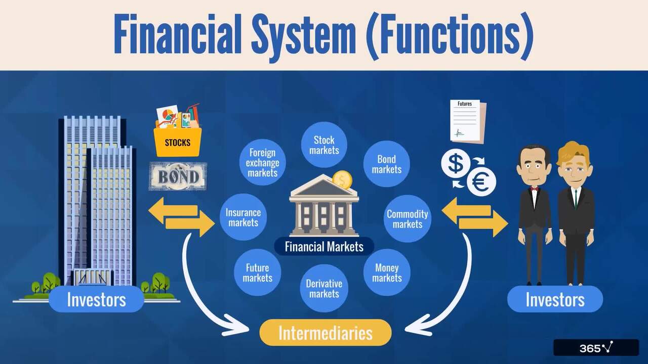 Financial System (Functions)