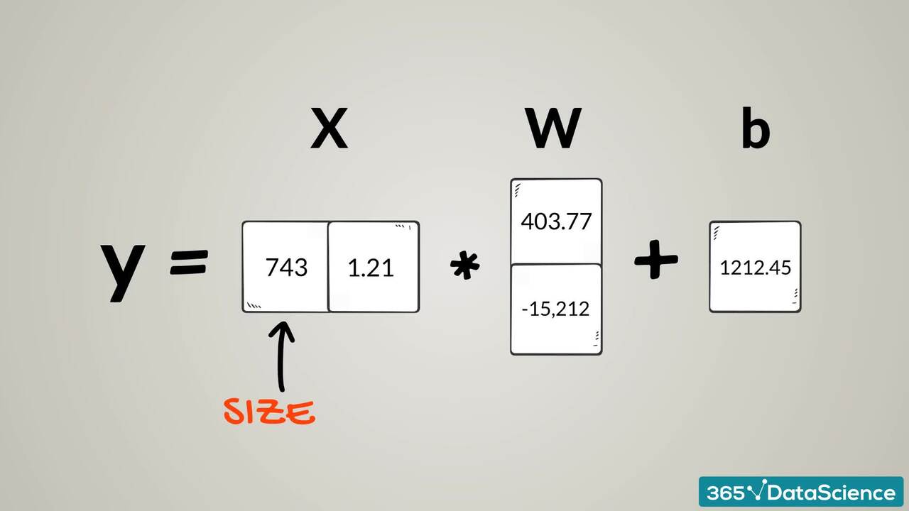 The linear model. Multiple inputs.