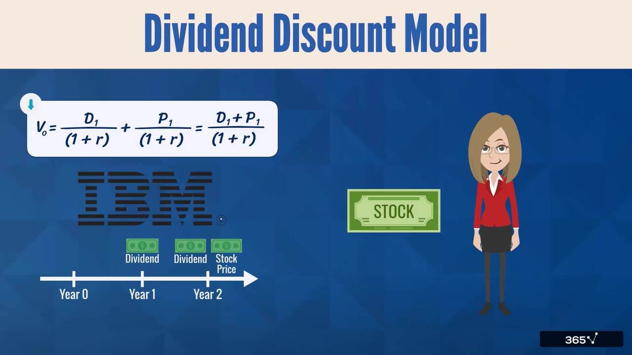 Dividend Discount Model