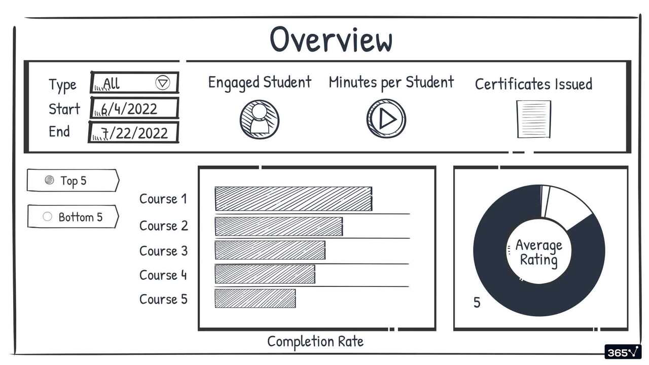 Sketching the Dashboard (Part 1)