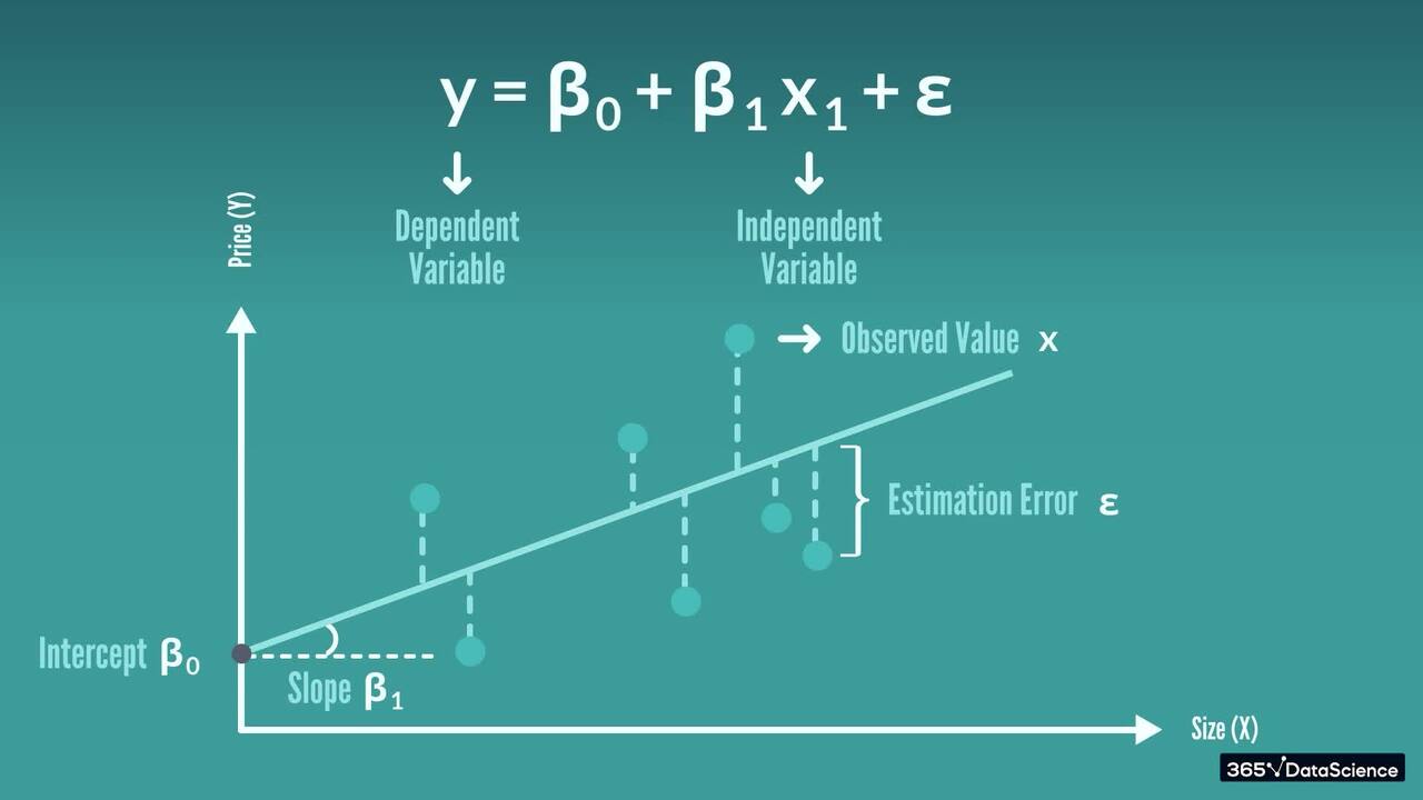 Linear Regression Model (Graphical Representation)