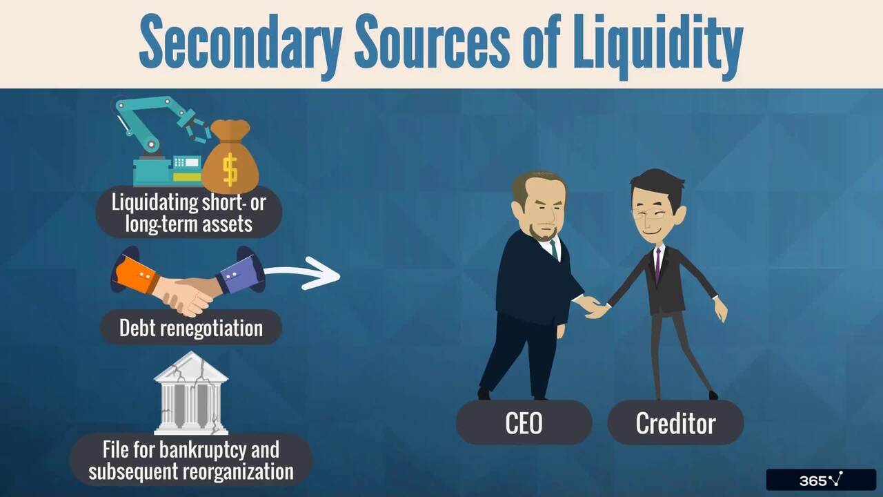 Liquidity Management