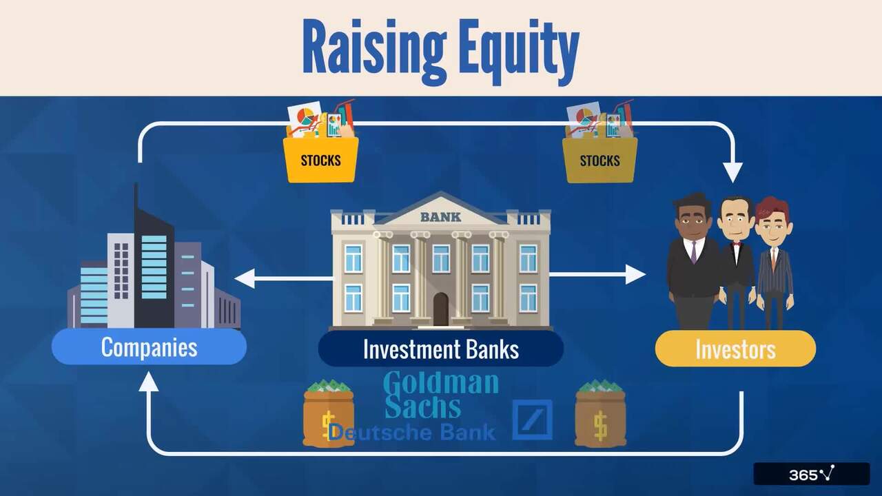 Financial System (Purposes)