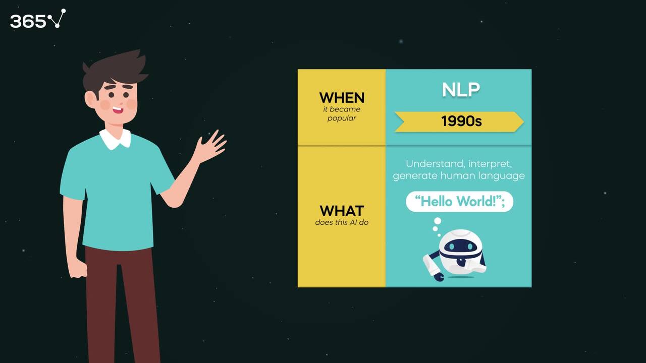 The main types of AI