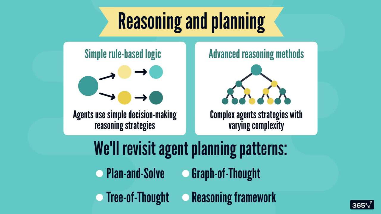 Core building blocks of an AI agent