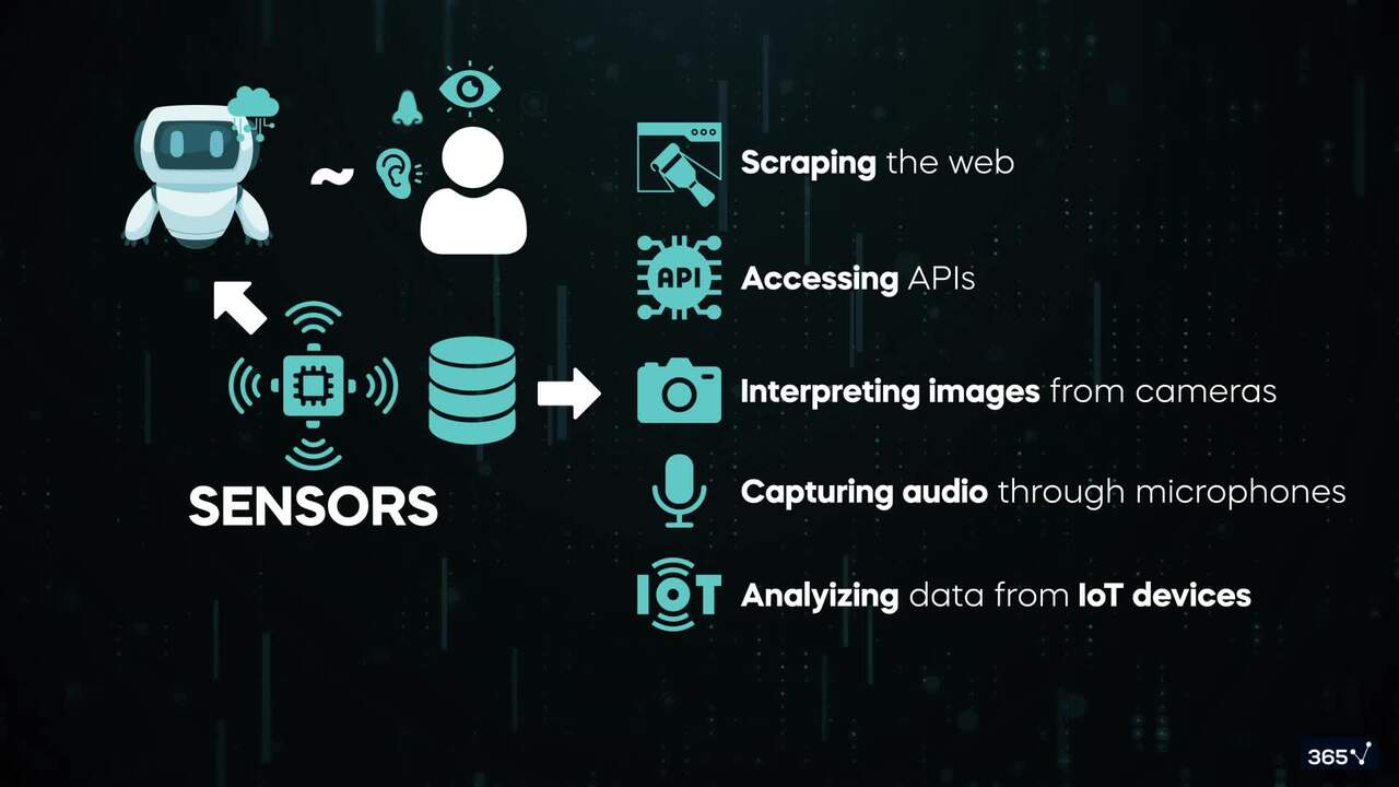 Sensors – how the agent collects data about its surroundings