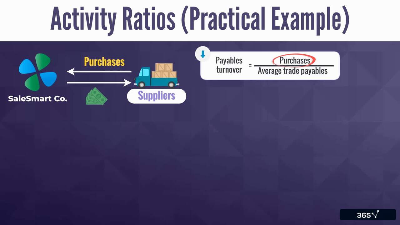 Activity Ratios - Example