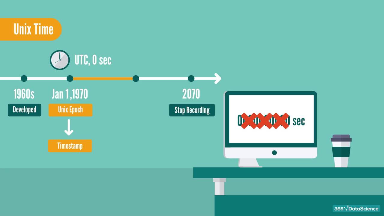 Principles of Working with Dates and Times in Computing – Unix Time