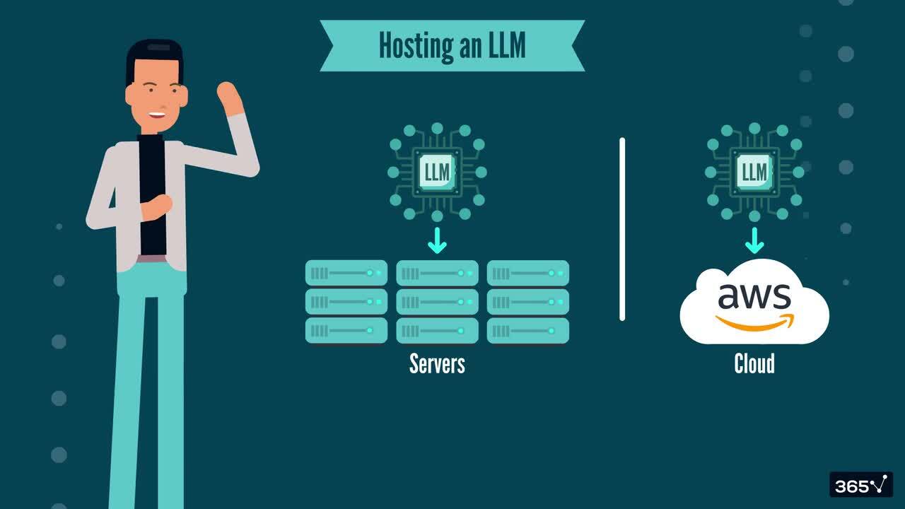 Hosting an LLM vs Using an API