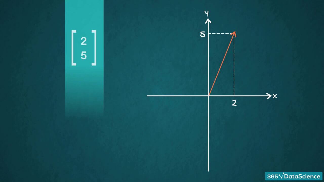 Linear Algebra and Geometry