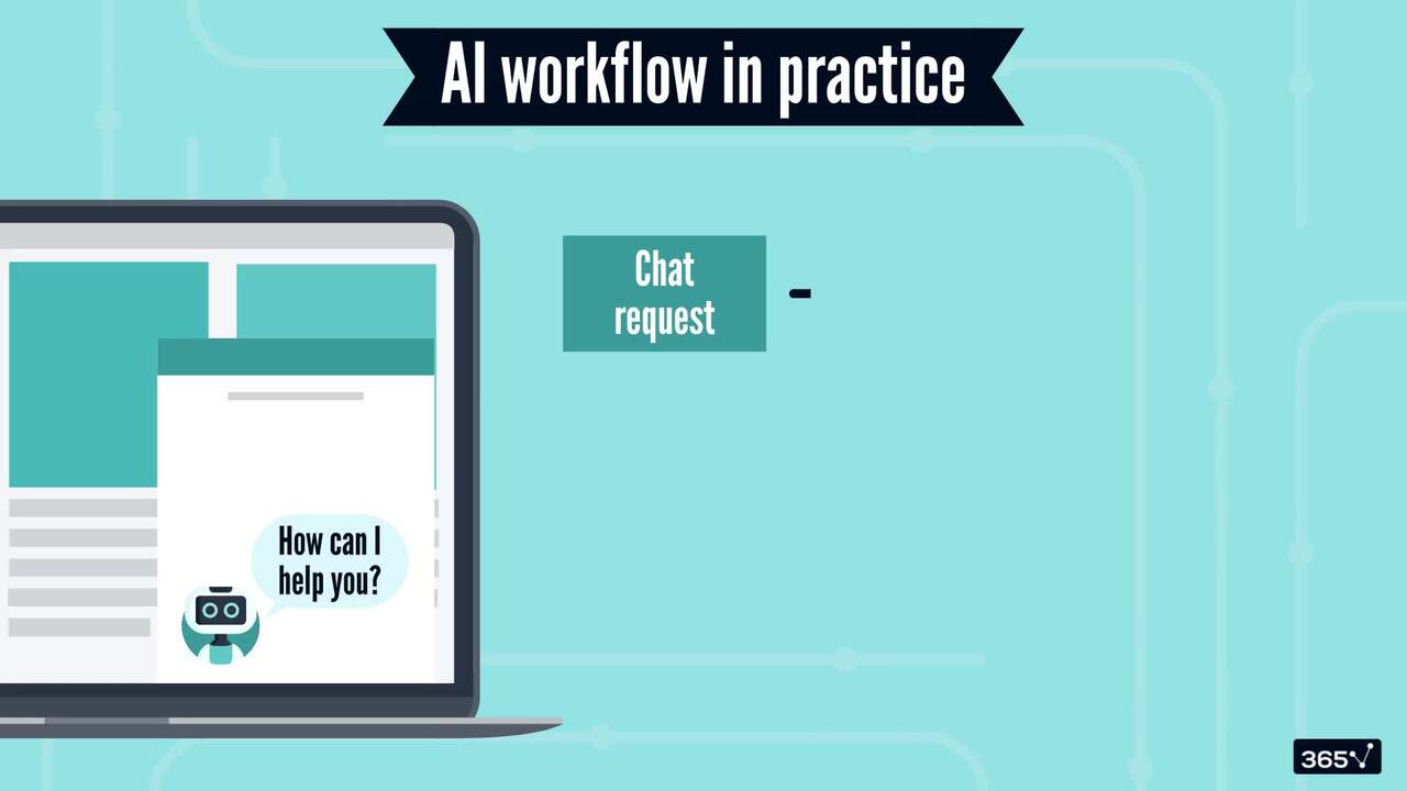 Agentic workflows vs. AI agents