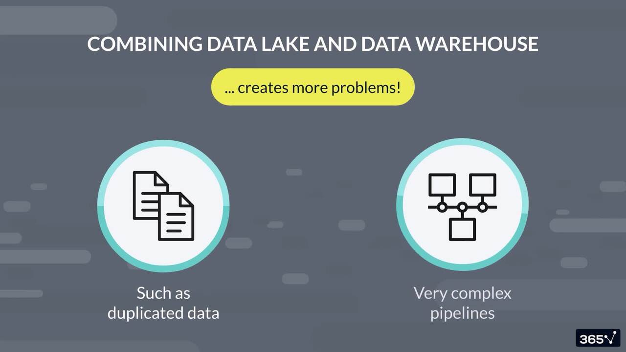 Databricks Core Components