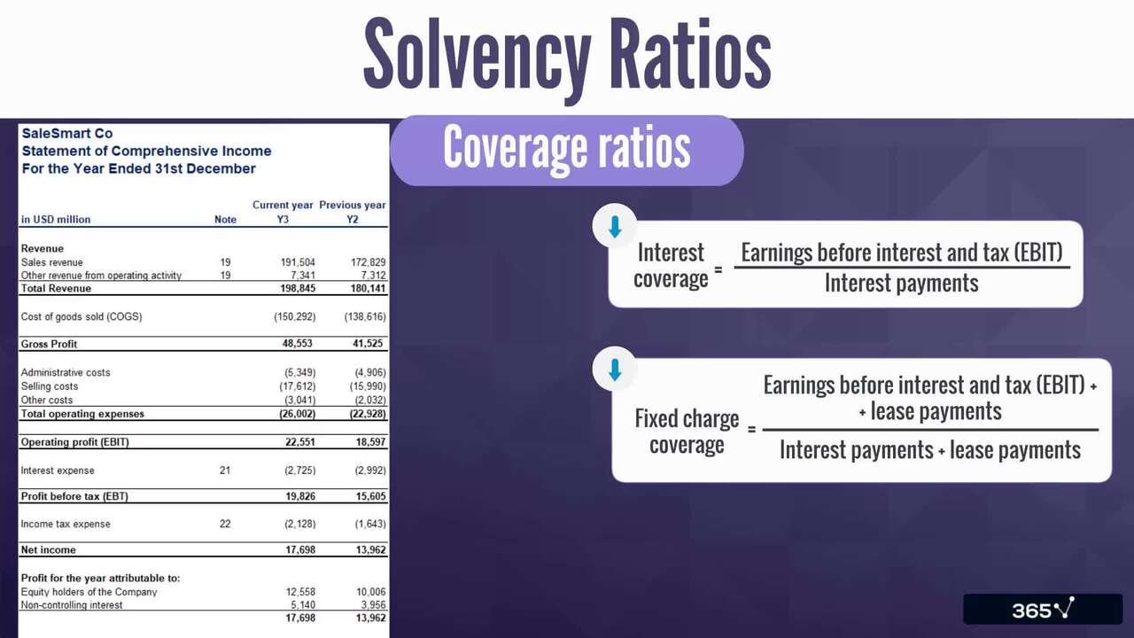 Calculating and Interpreting Solvency Ratios