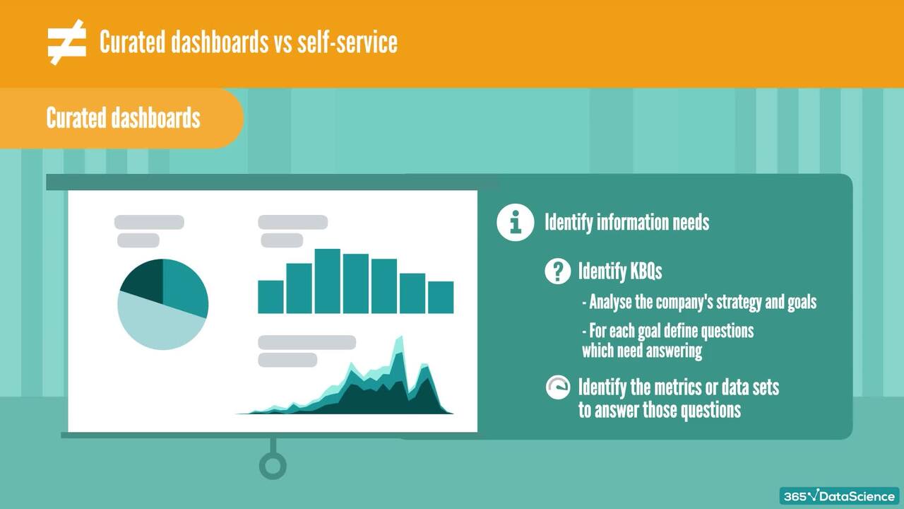 Curated dashboards vs. self-service data exploration