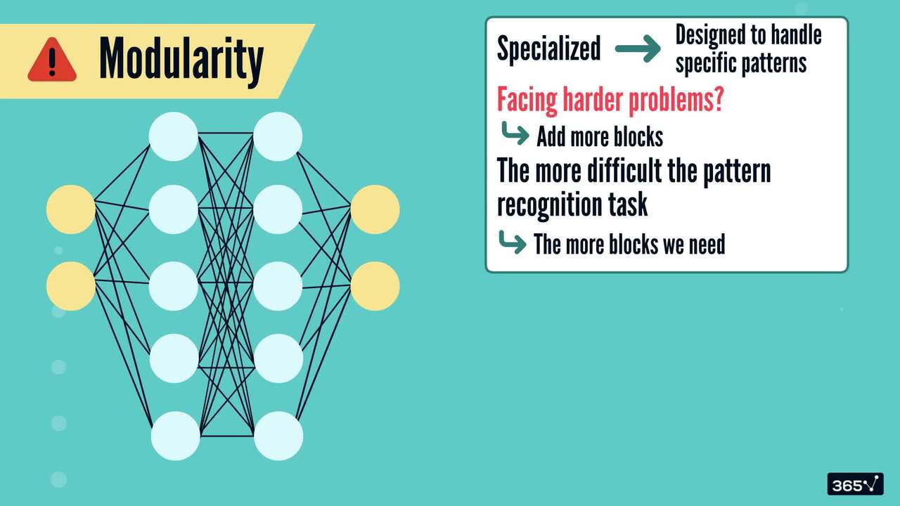 Deep Learning as a Concept