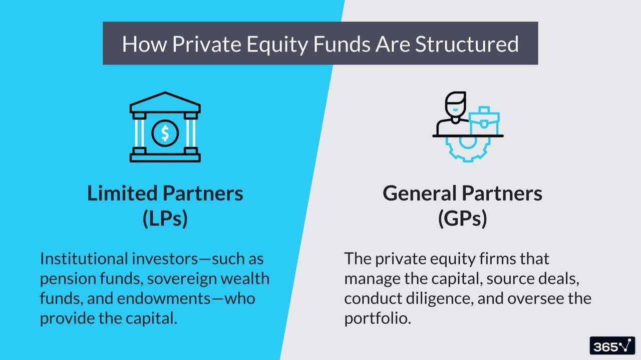 What is Private Equity?