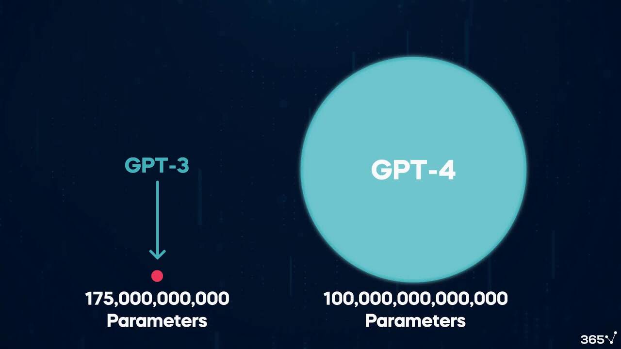 Understanding the technology behind ChatGPT: AI, NLP, LLMs