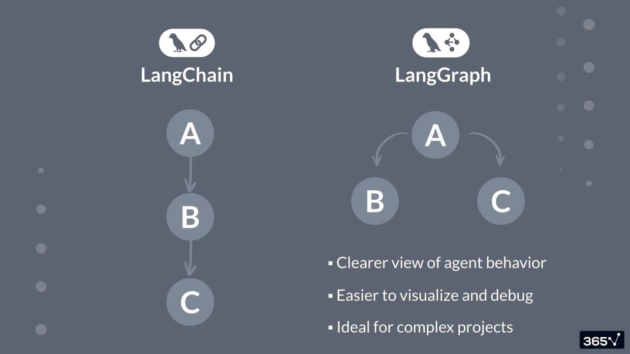 Why LangGraph?