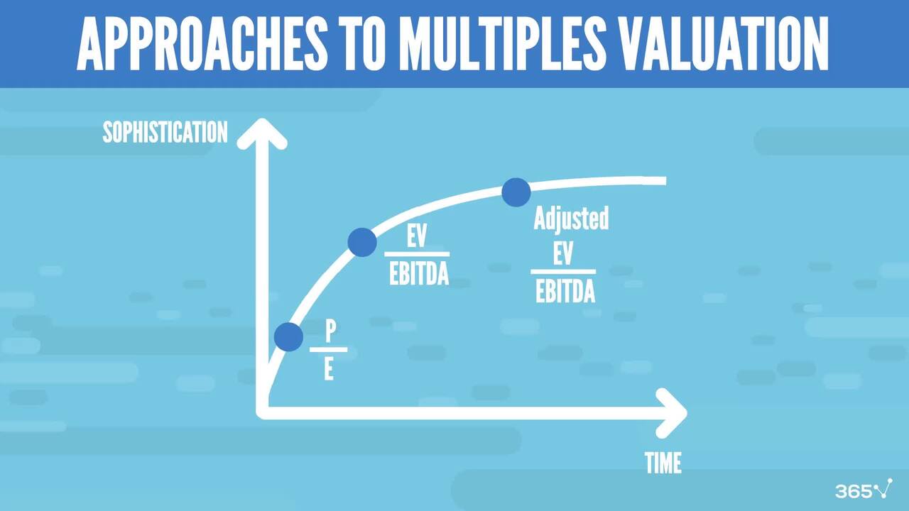 Practical Example: Introduction