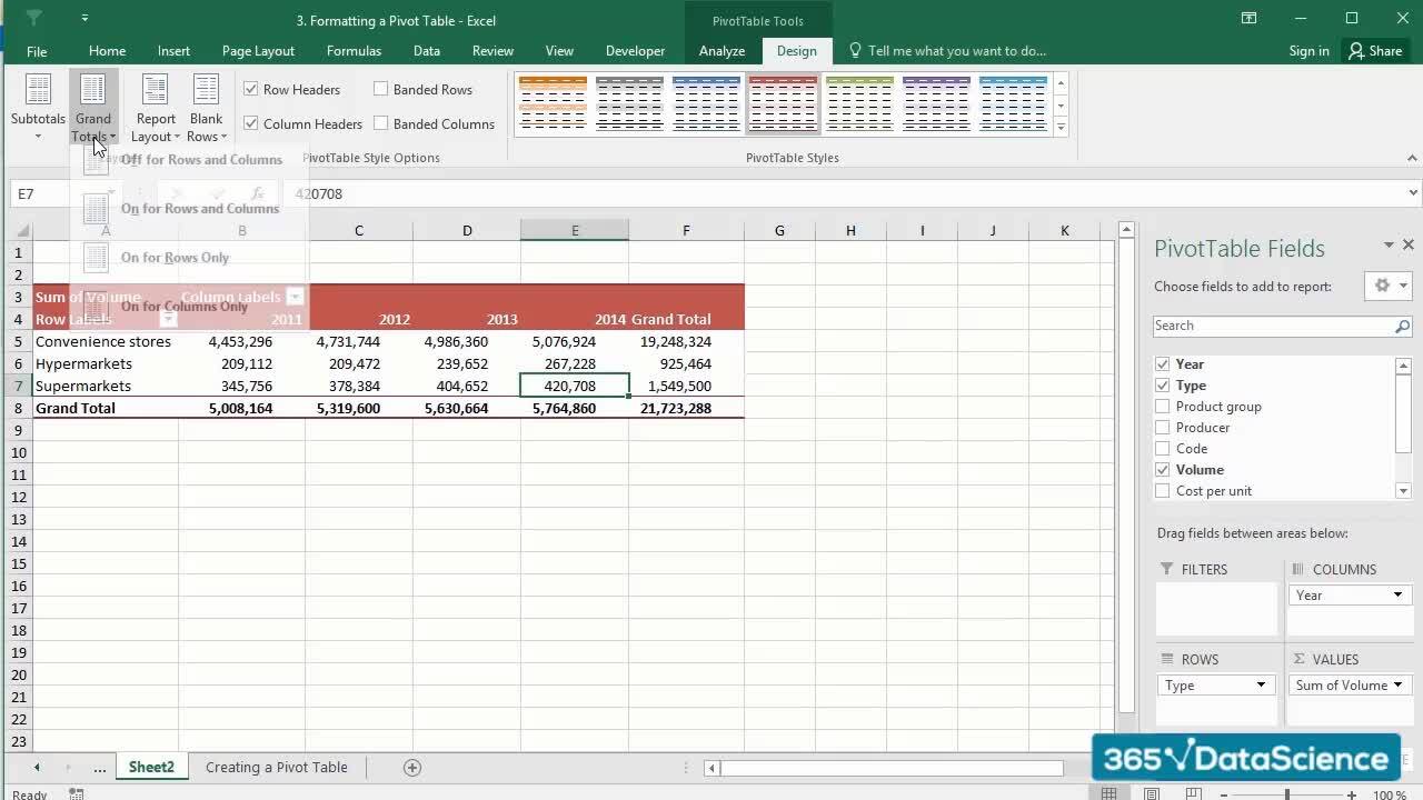 Formatting a Pivot table