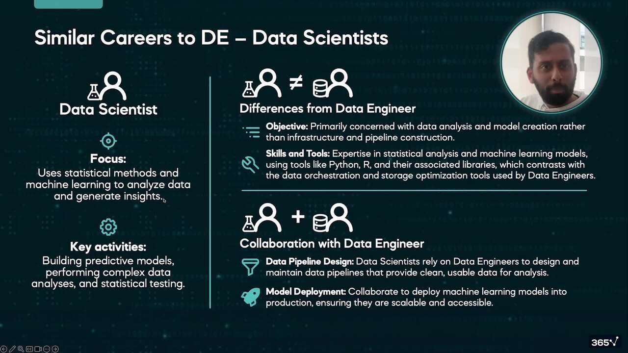 Similar careers to Data Engineering