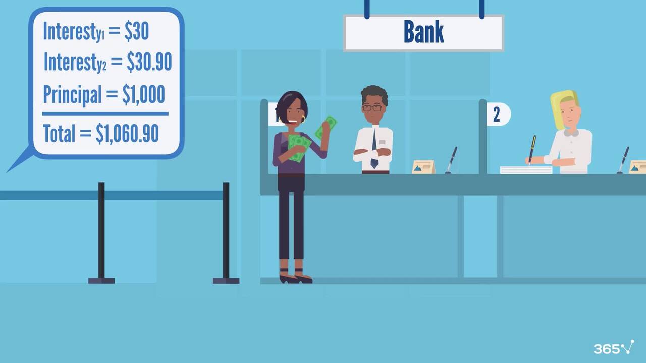 Time Value of Money (Key Concepts)