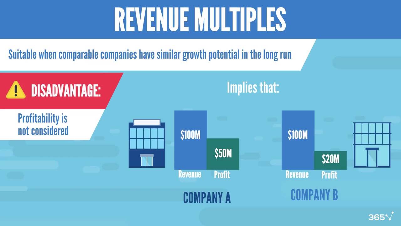 Types of Valuation Multiples