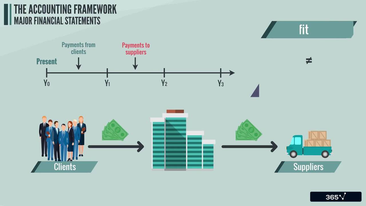 Major Financial Statements