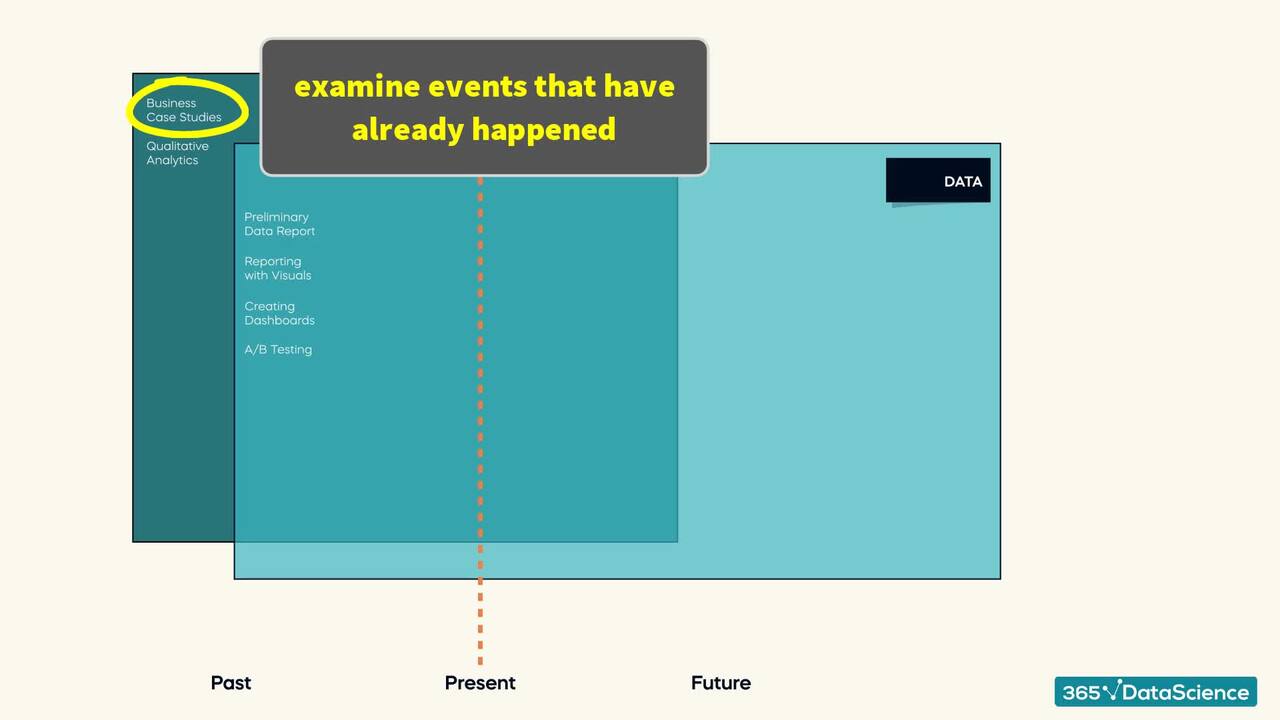 Intro to Business Analytics, Data Analytics, and Data Science