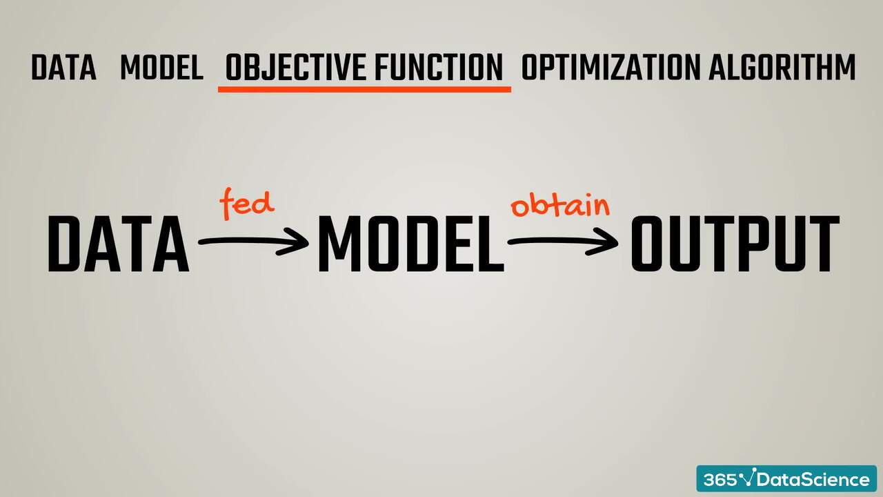 Introduction to neural networks