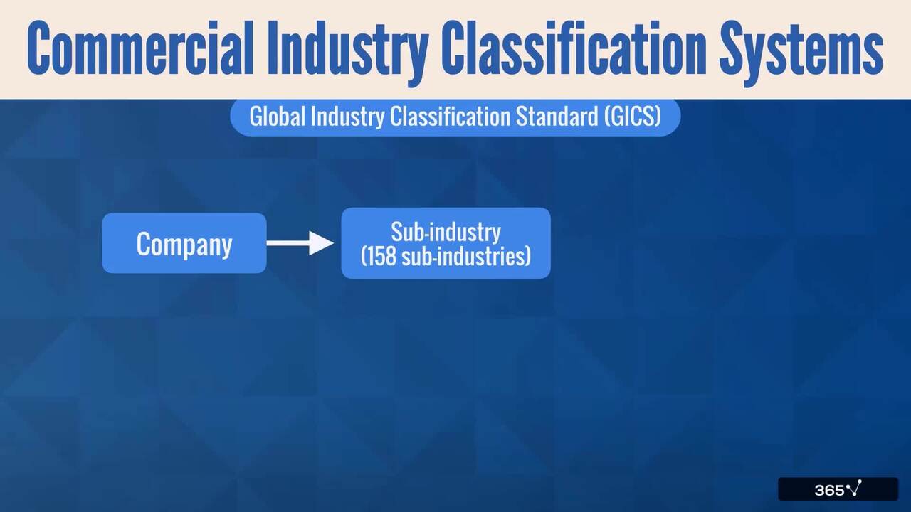 Commercial Industry Classification Systems