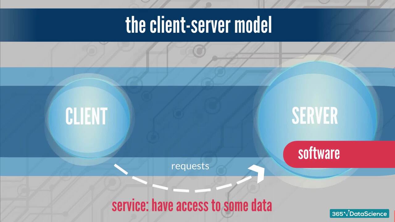 Properties and Definitions: Data, Servers, Clients, Requests, and Responses