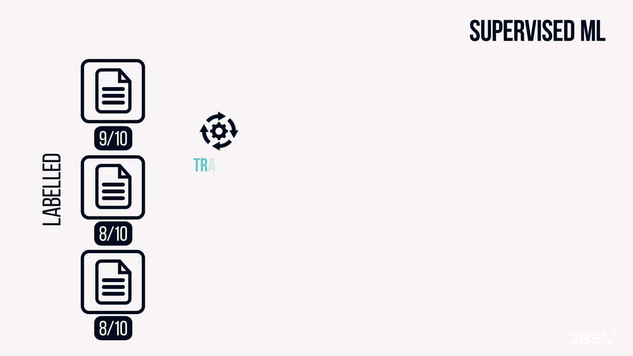 Supervised vs Unsupervised NLP