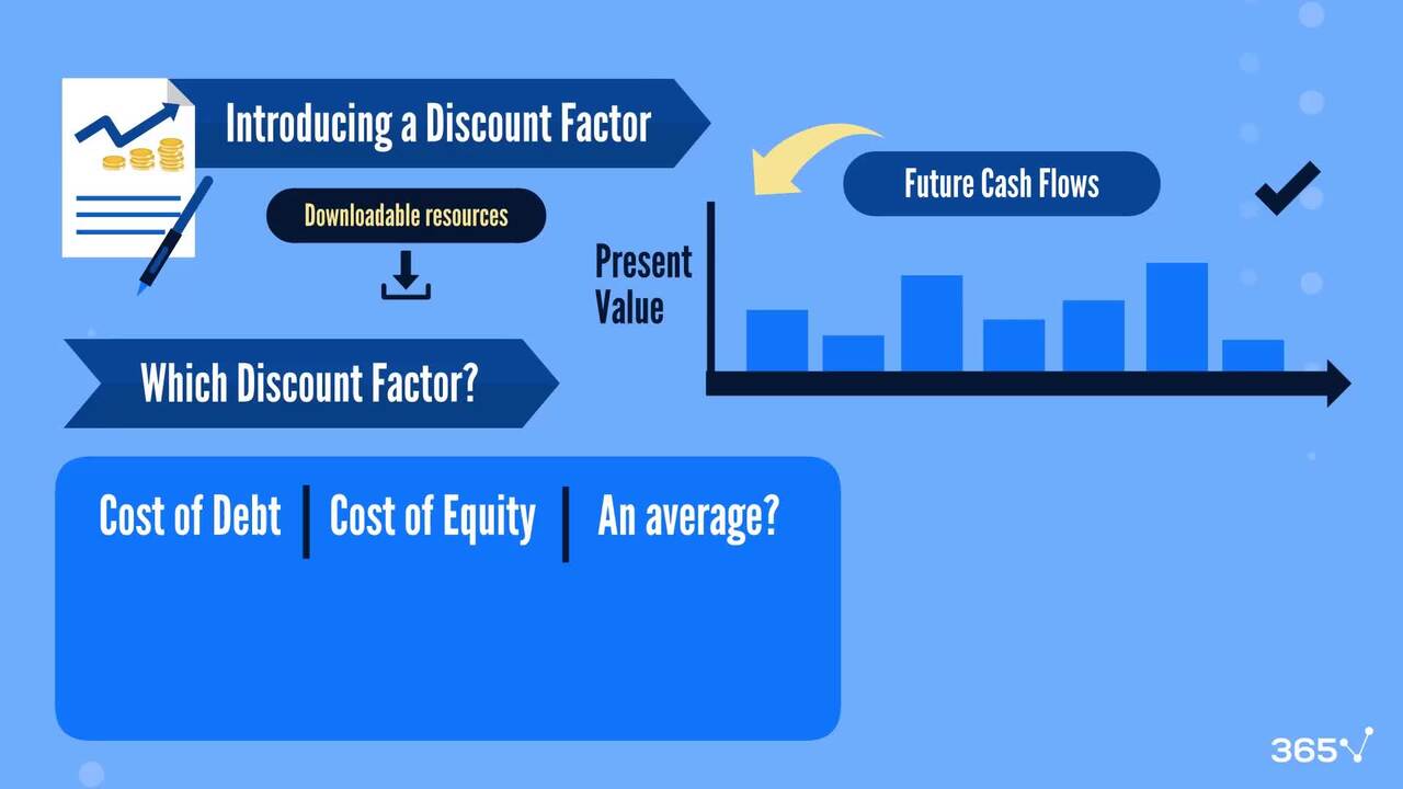 Introducing a discount factor: Weighted average cost of capital