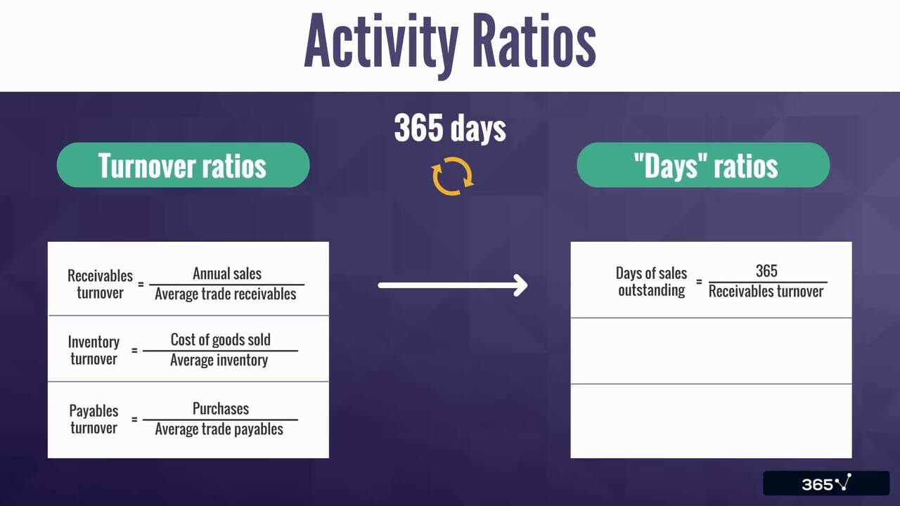 Calculating and Interpreting Activity Ratios