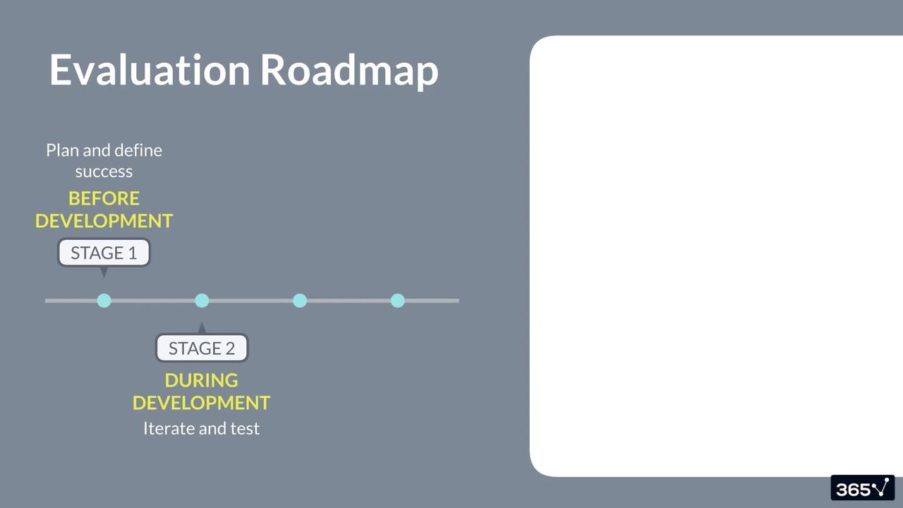 The AI Evaluation Lifecycle: From Idea to Impact