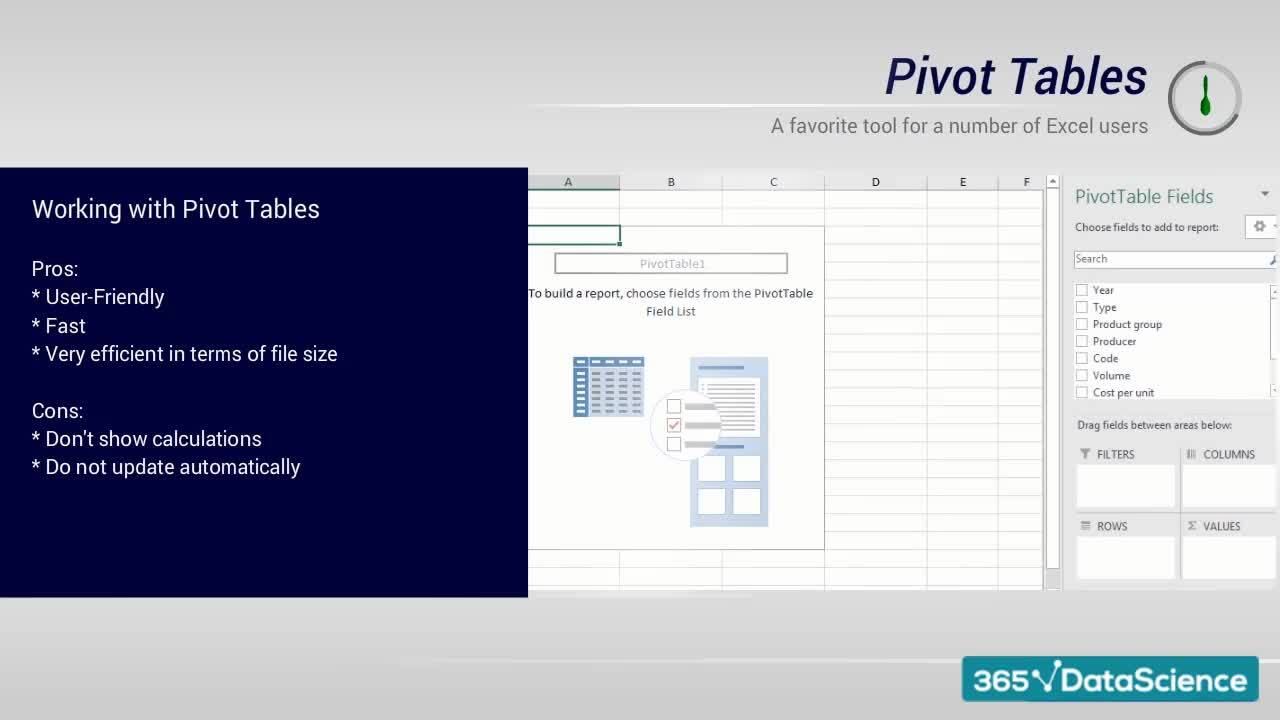 Intro to Pivot tables