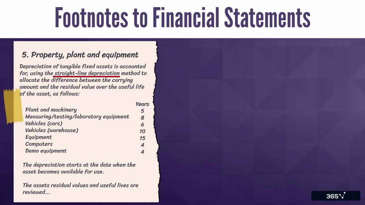 Supplementary Sources of Financial Information