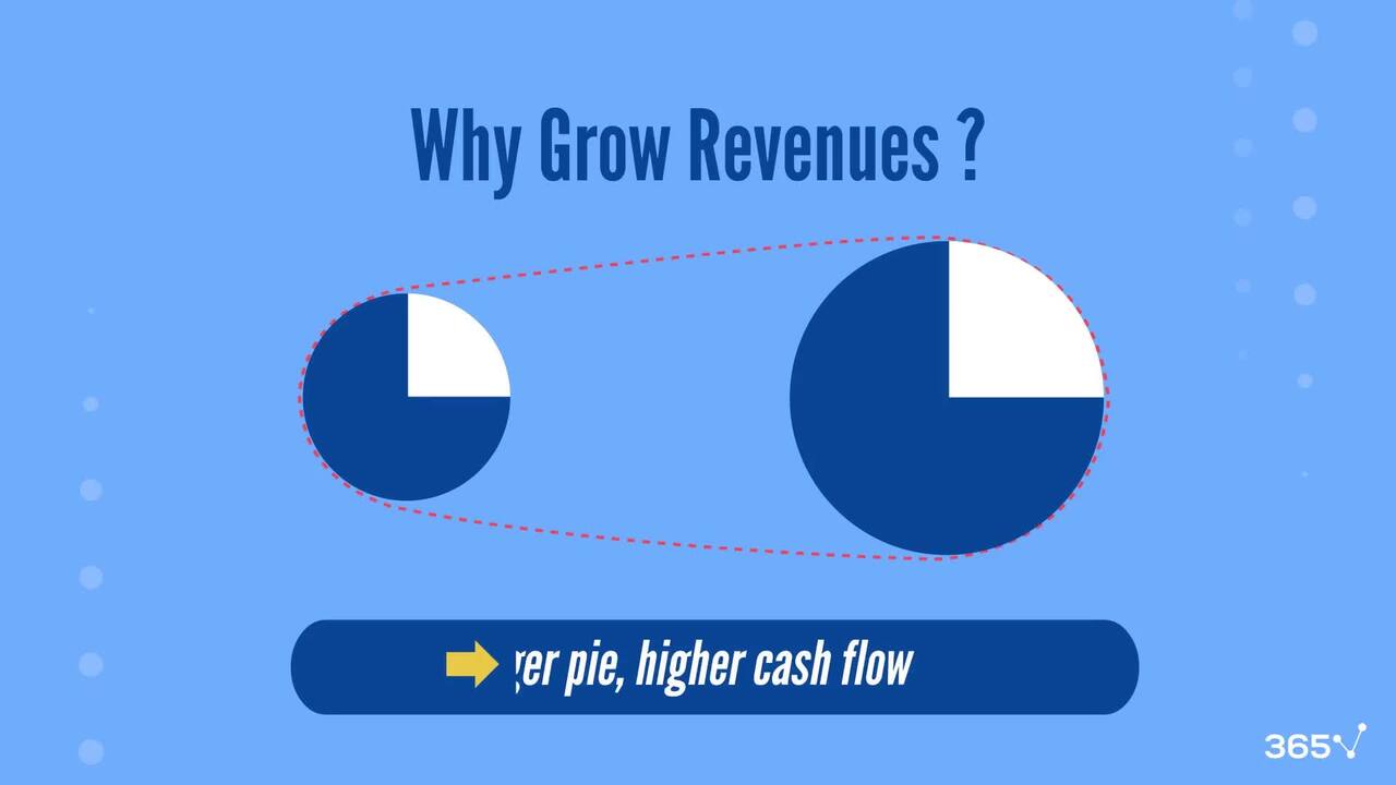 Defining the two main value drivers