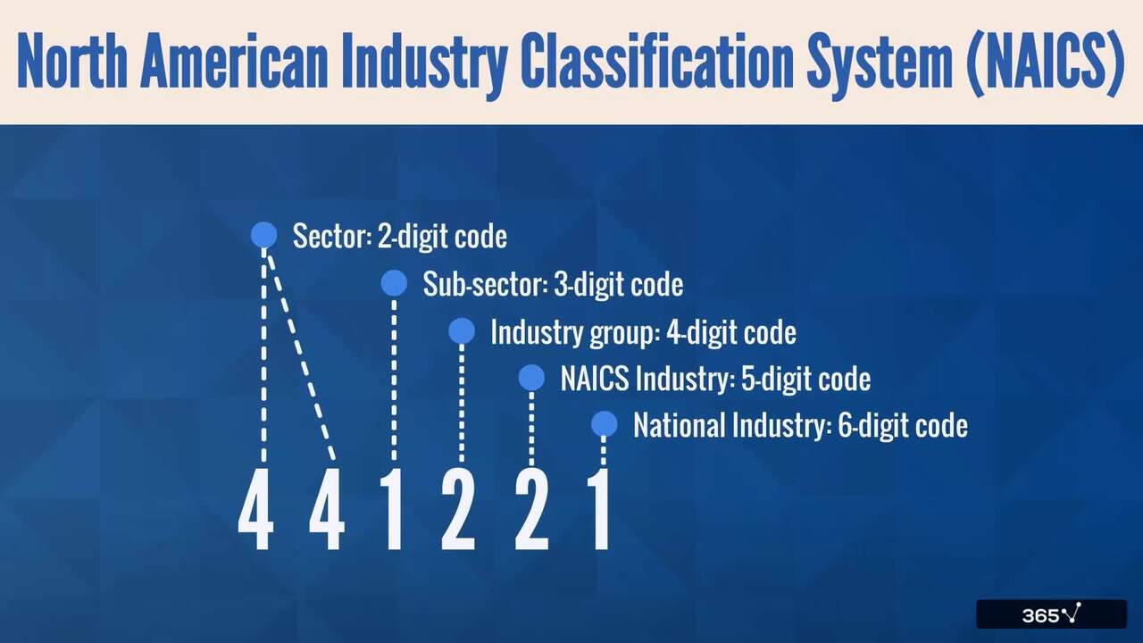 Governmental Industry Classification Systems