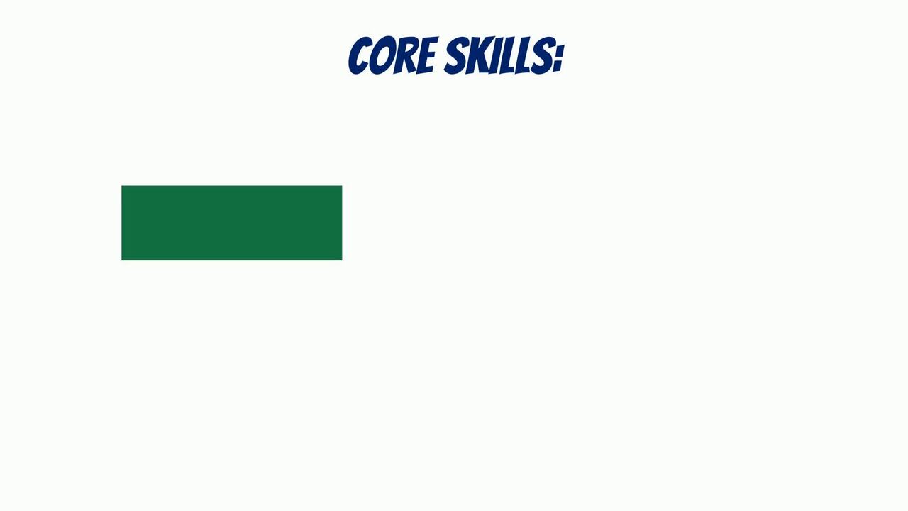 Why Excel and Why Modeling