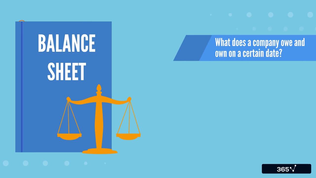 The Three Main Financial Statements - P&L, Balance Sheet and Cash Flow Statement