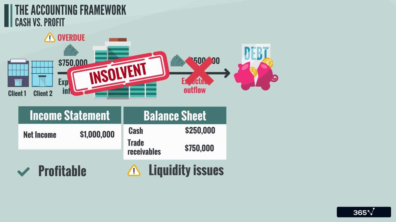 Understanding the Cash Flow Statement_Part 1